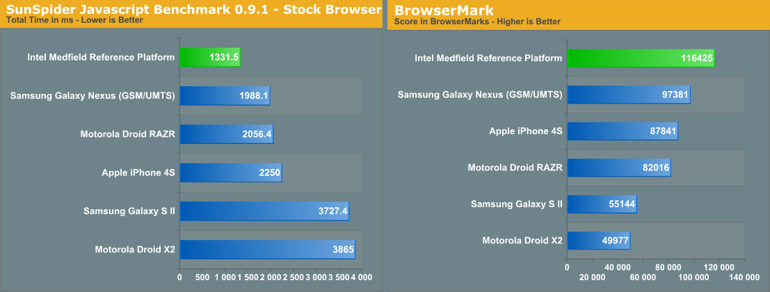 AnandTech - SunSpider a BrowserMark